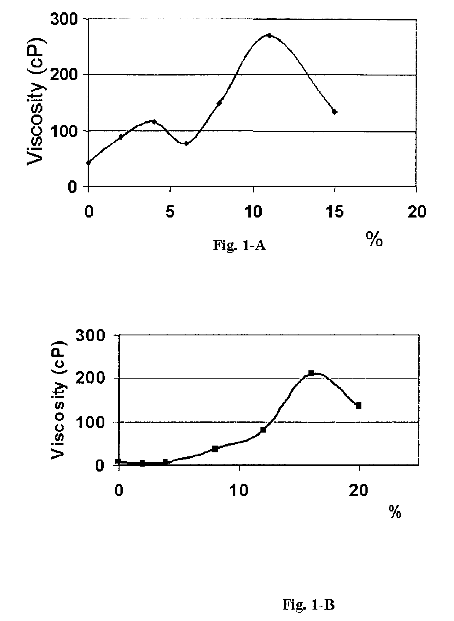 Fluid system having controllable reversible viscosity