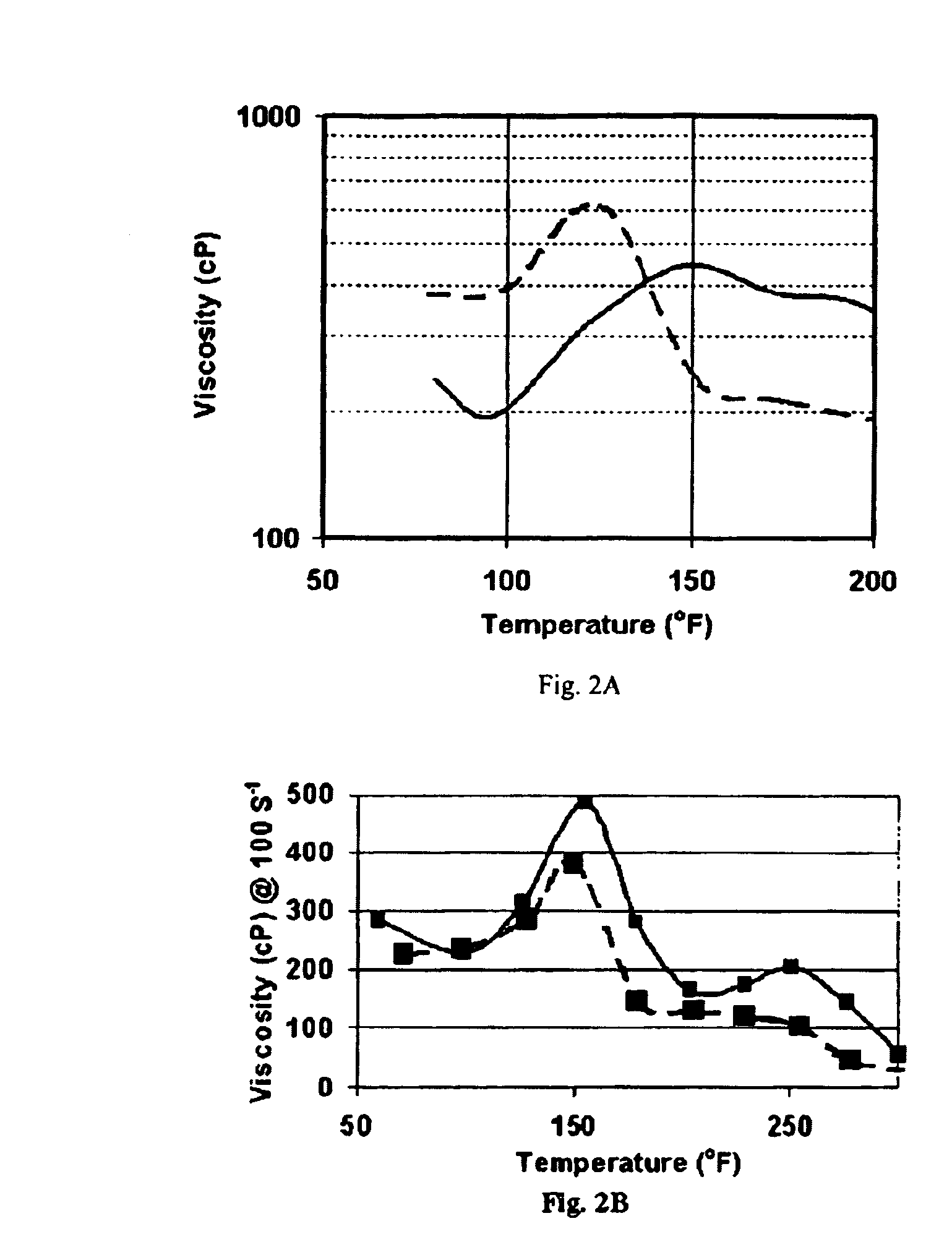 Fluid system having controllable reversible viscosity
