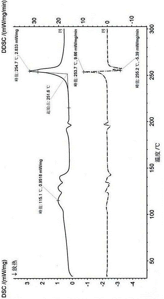 New crystal form of pemetrexed diacid and preparation method thereof