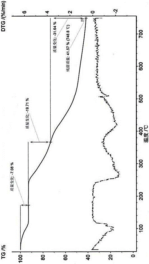 New crystal form of pemetrexed diacid and preparation method thereof