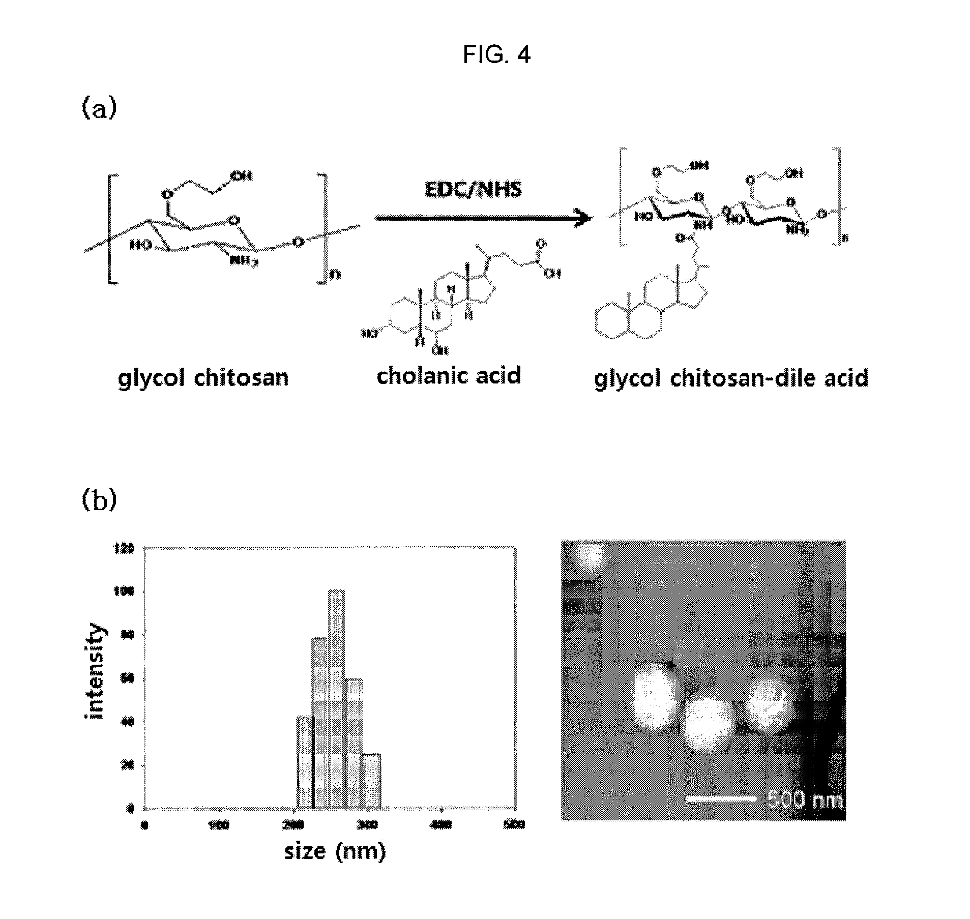 Nanoparticle sensor for measuring protease activity and method for manufacturing the same
