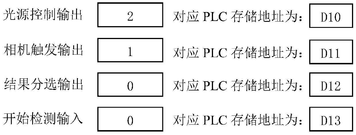 Method for randomly setting functions of all points of PLC