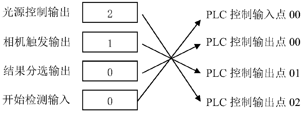 Method for randomly setting functions of all points of PLC