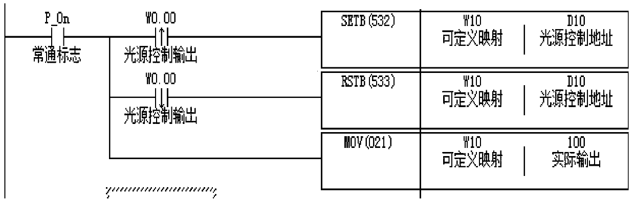 Method for randomly setting functions of all points of PLC