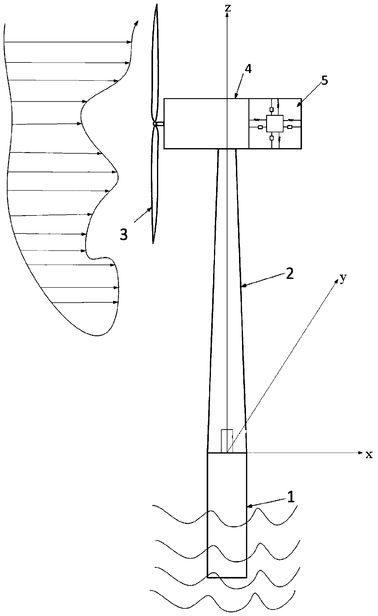 Offshore wind power device arbitrary-direction vibration absorbing system