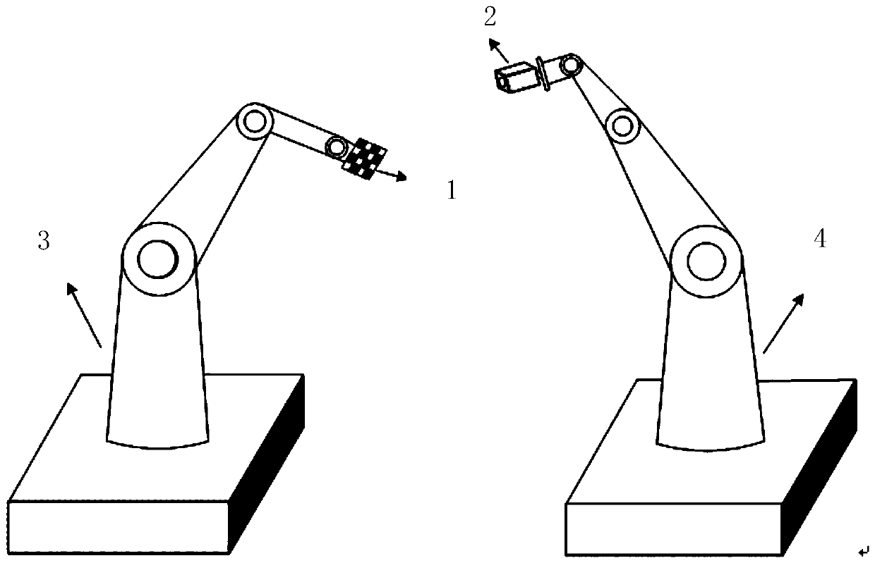 Double-mechanical arm calibration method based on camera optical axis constraint