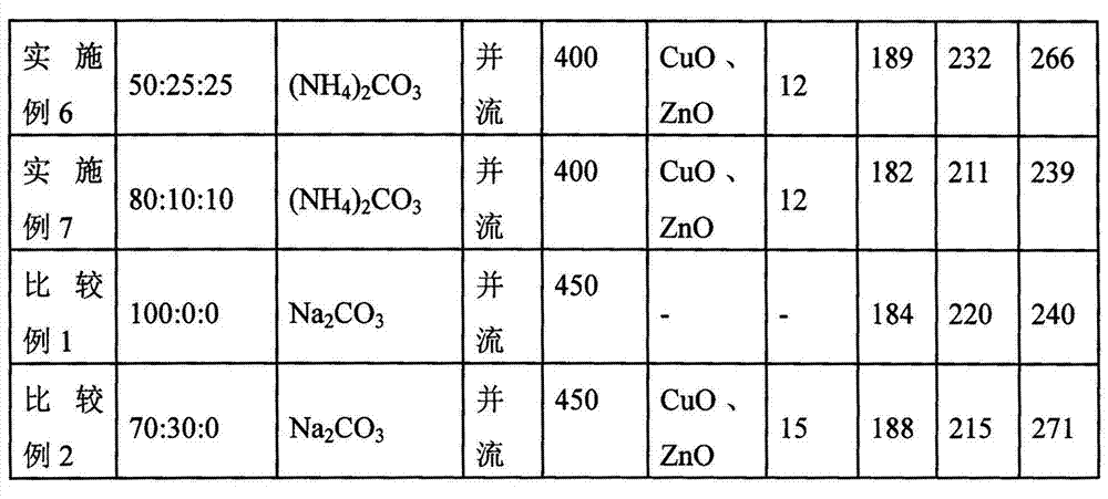 Catalyst for deeply removing CO at low temperature as well as preparation and activation methods and application thereof