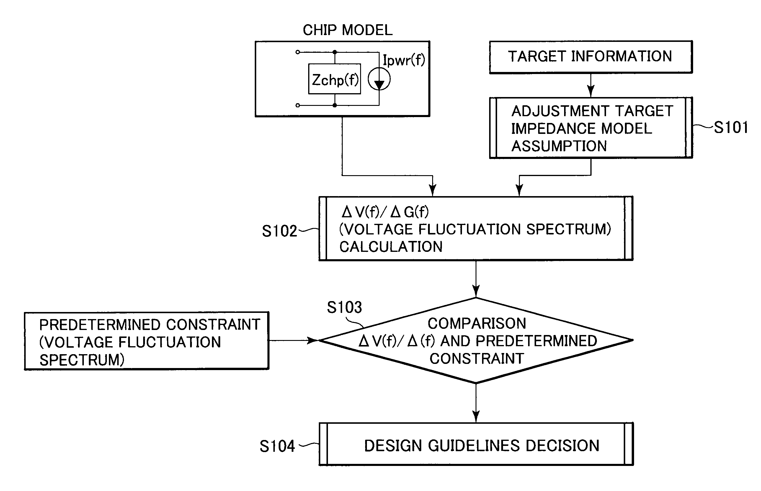 Method for designing semiconductor apparatus, system for aiding to design semiconductor apparatus, computer program product therefor and semiconductor package