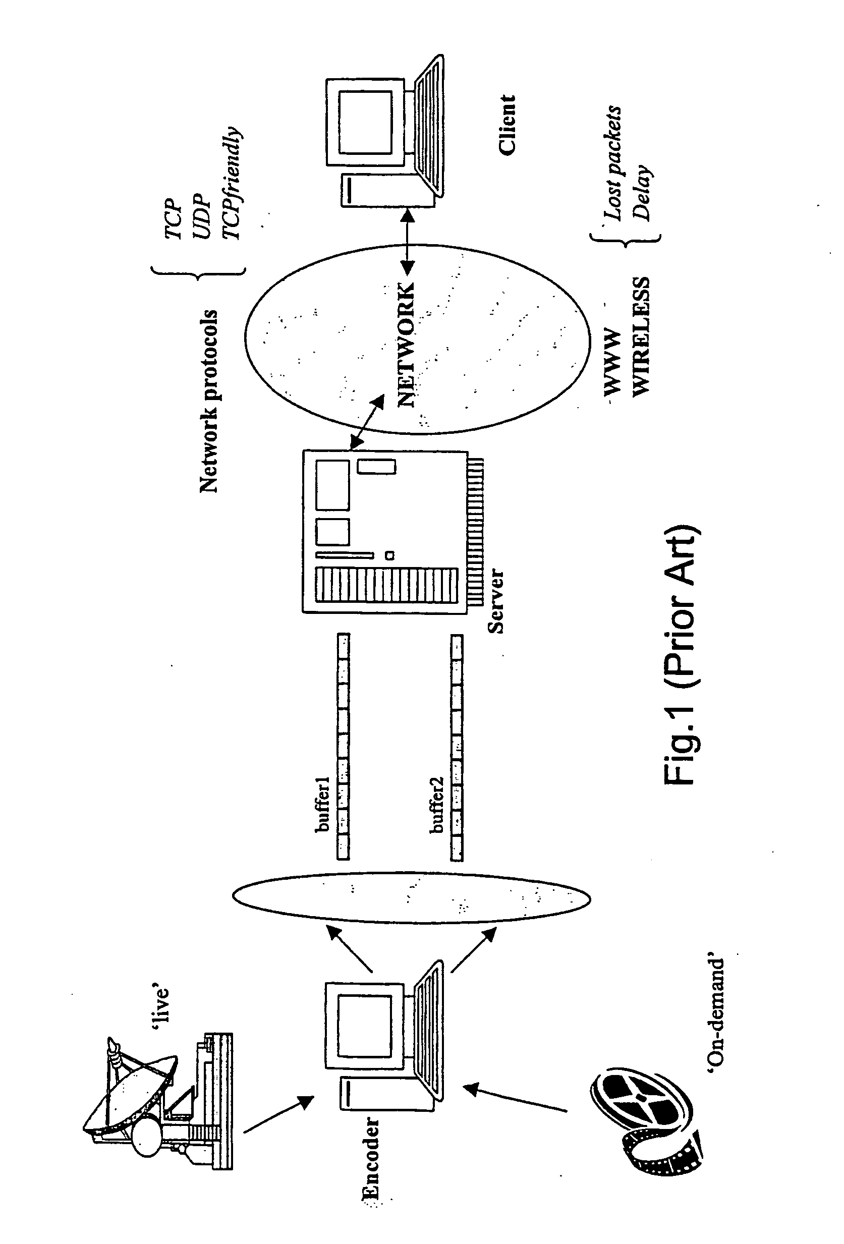 Data communications method and system using buffer size to calculate transmission rate for congestion control