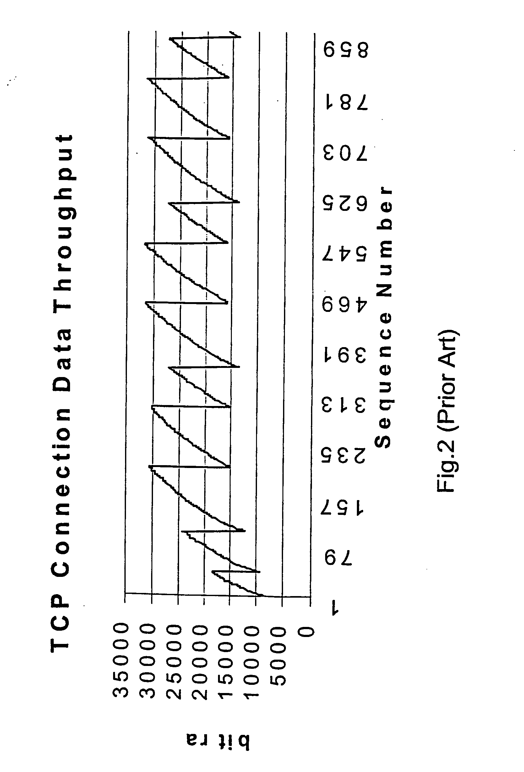 Data communications method and system using buffer size to calculate transmission rate for congestion control