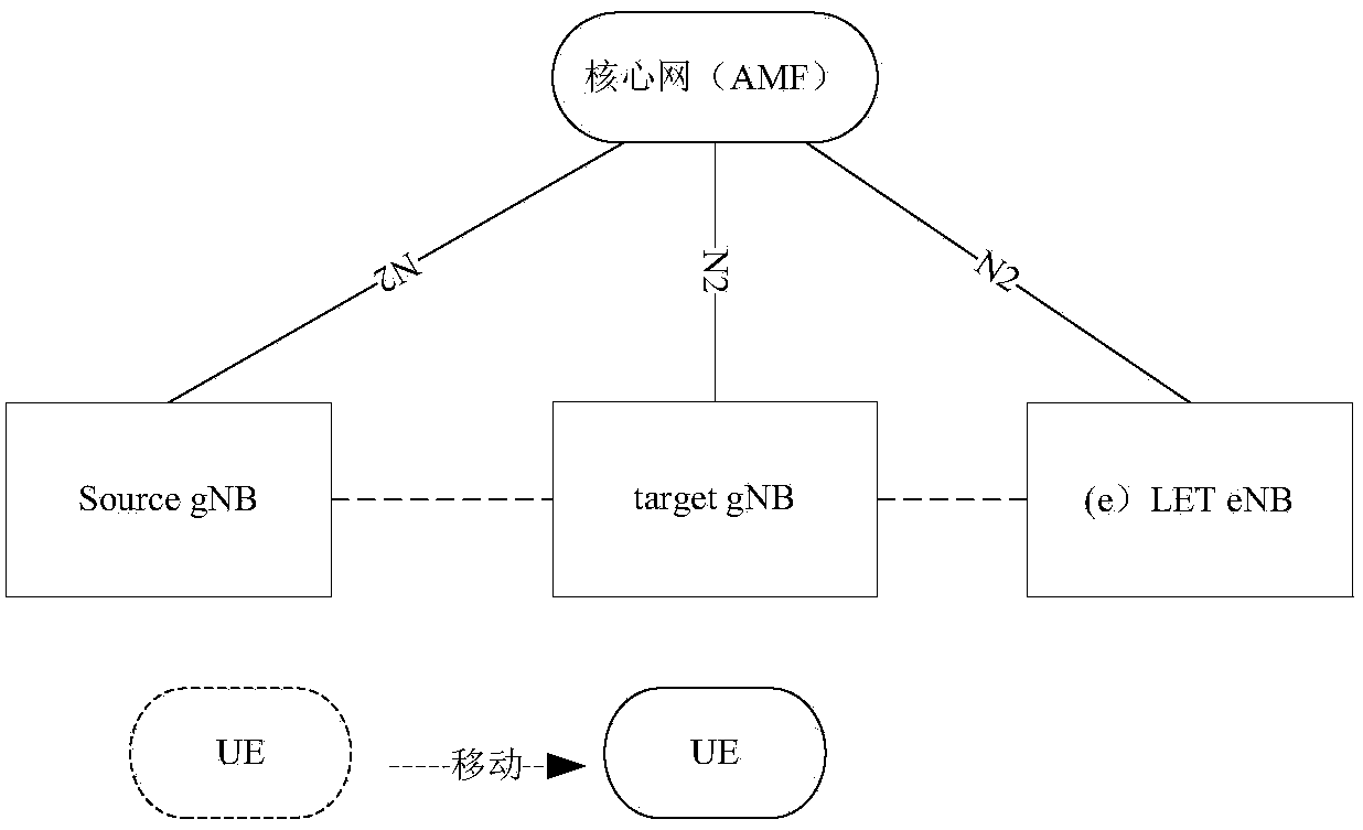 DC (Dual Connectivity)-based switching method and device