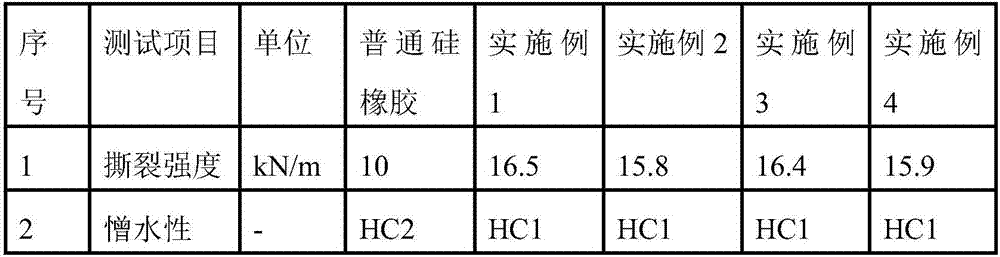 Modified silicon rubber sheath material and preparation method thereof