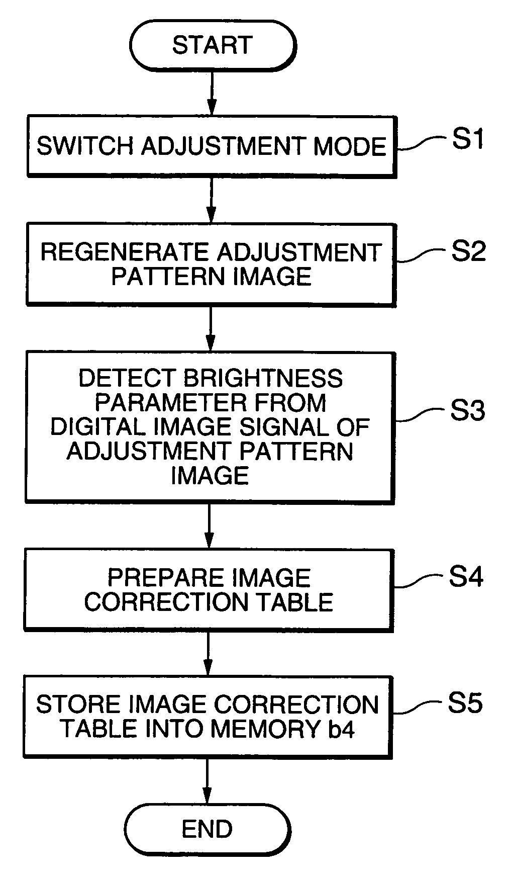 Image display device and method
