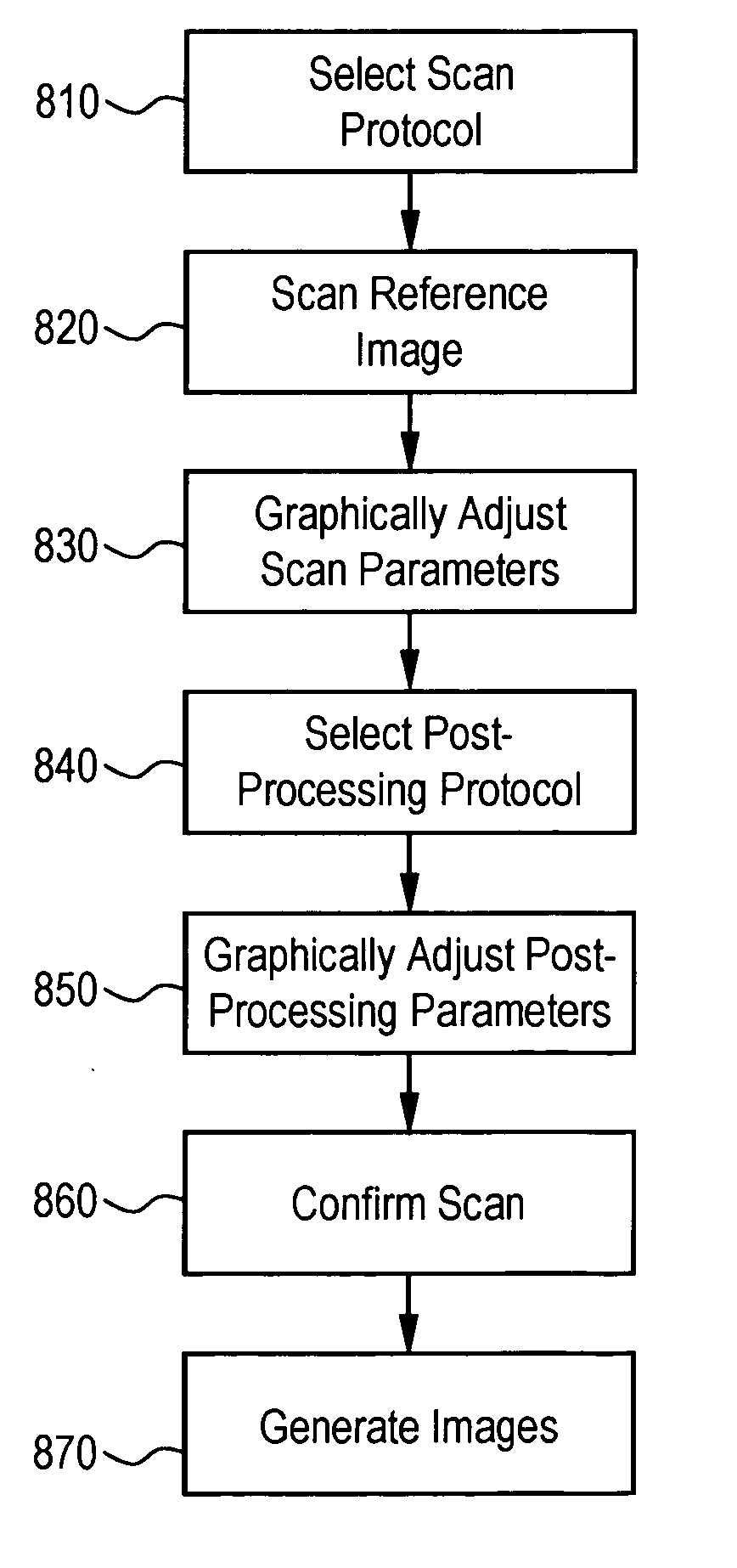 System and method for 3D graphical prescription of a medical imaging volume