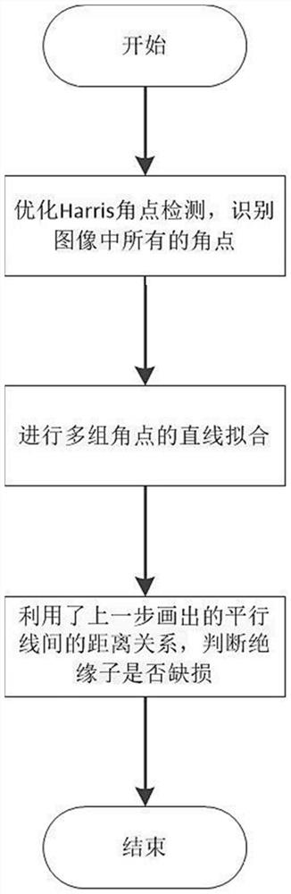 Insulator defect detection method based on multi-angular-point registration