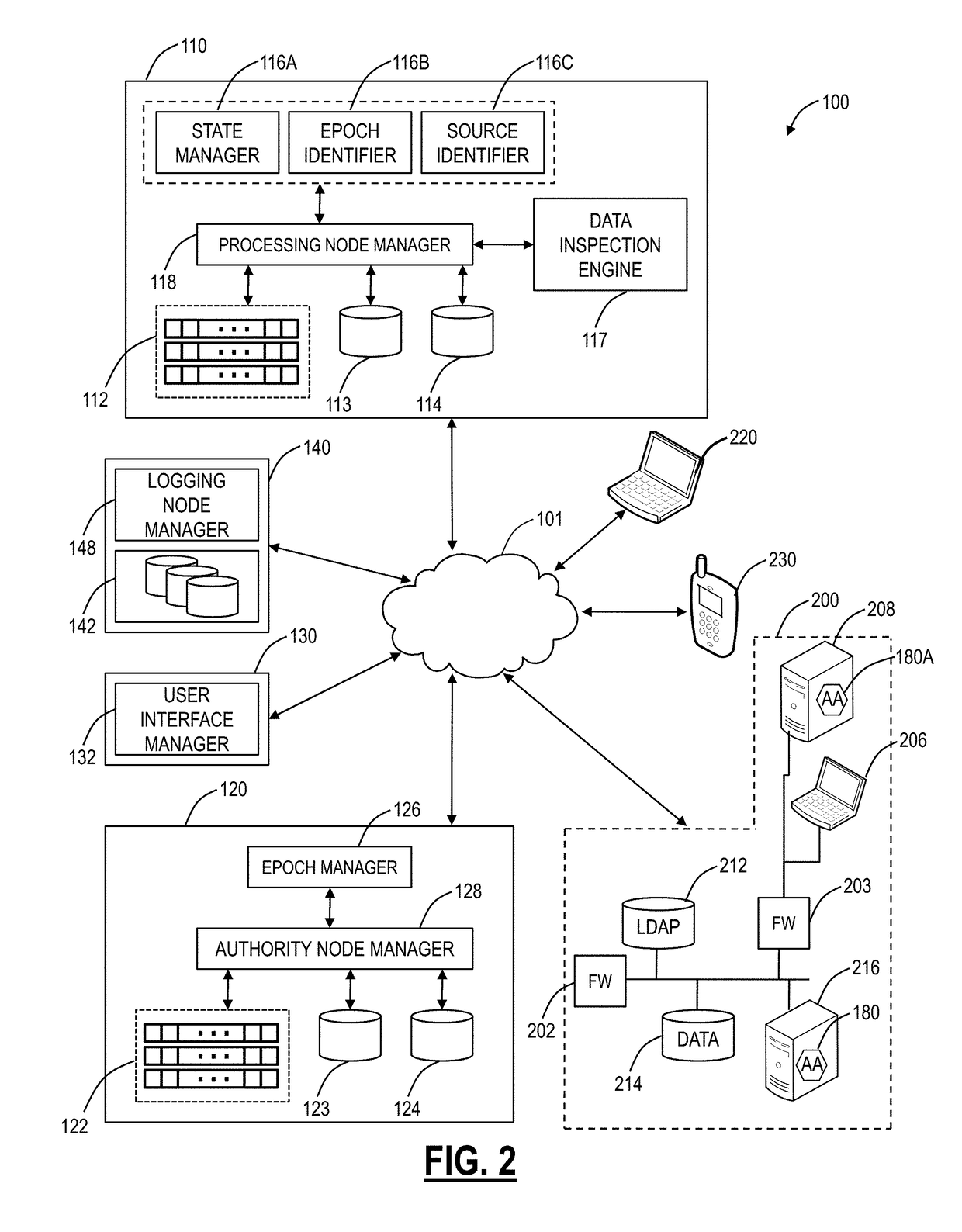 Systems and methods for cloud based unified service discovery and secure availability
