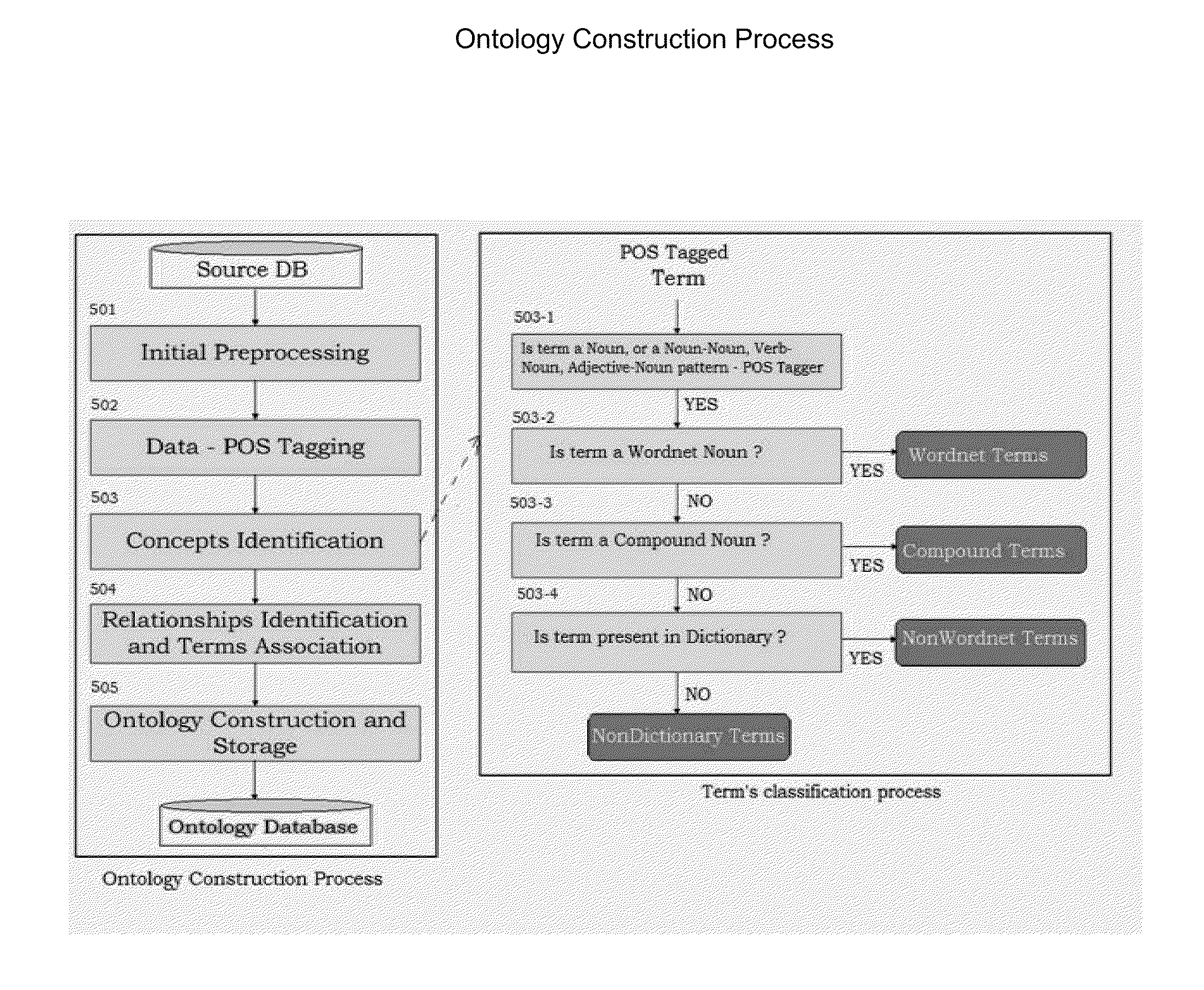 Method and system for text summarization and summary based query answering