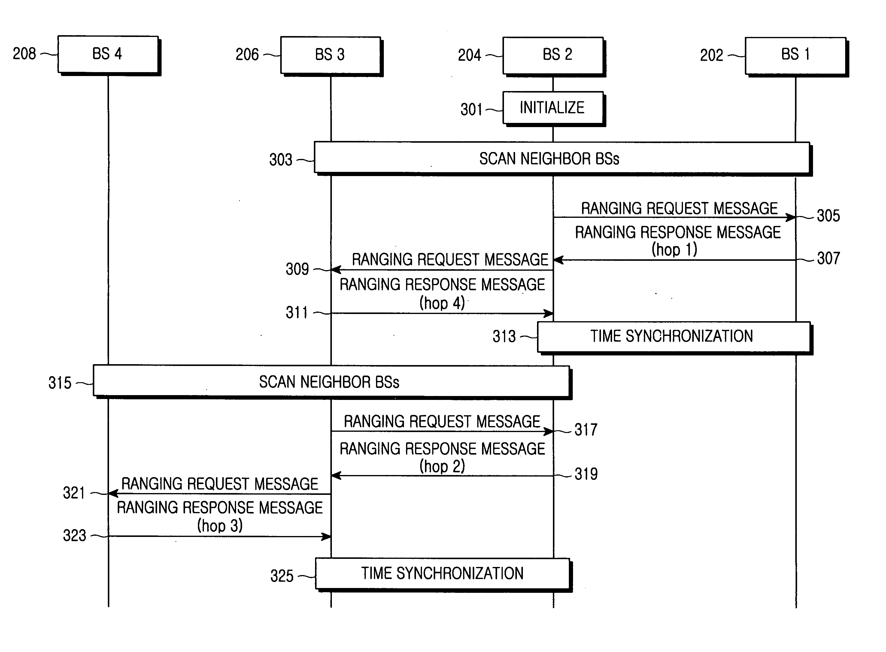 Method and system for acquiring time synchronization between base stations in a broadband wireless access communication system