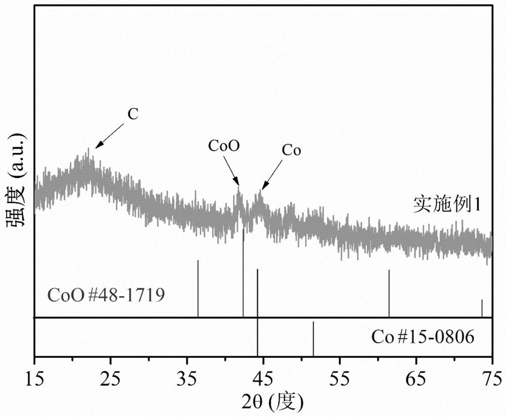 A kind of nano-carbon material supporting cobalt-zinc bimetal, its preparation method and application in catalytic oxidation of magnesium sulfite