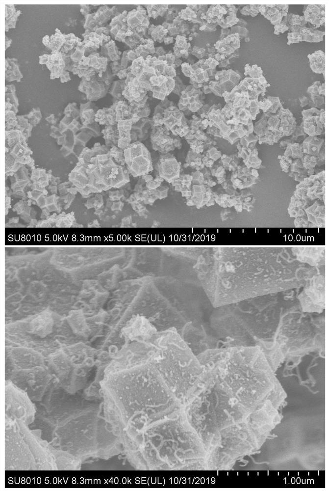 A kind of nano-carbon material supporting cobalt-zinc bimetal, its preparation method and application in catalytic oxidation of magnesium sulfite