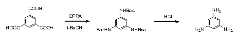 Synthesis process of 1, 3, 5-triaminobenzene
