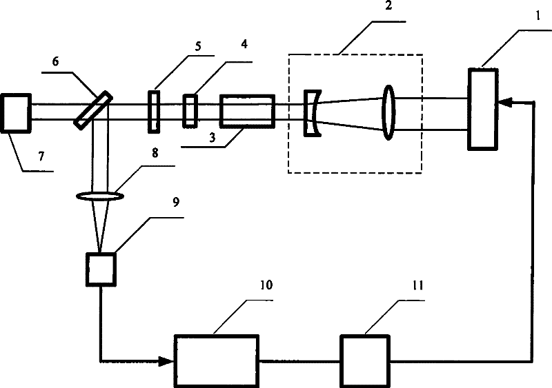 Solid laser resonance cavity system with automated optimization laser mode
