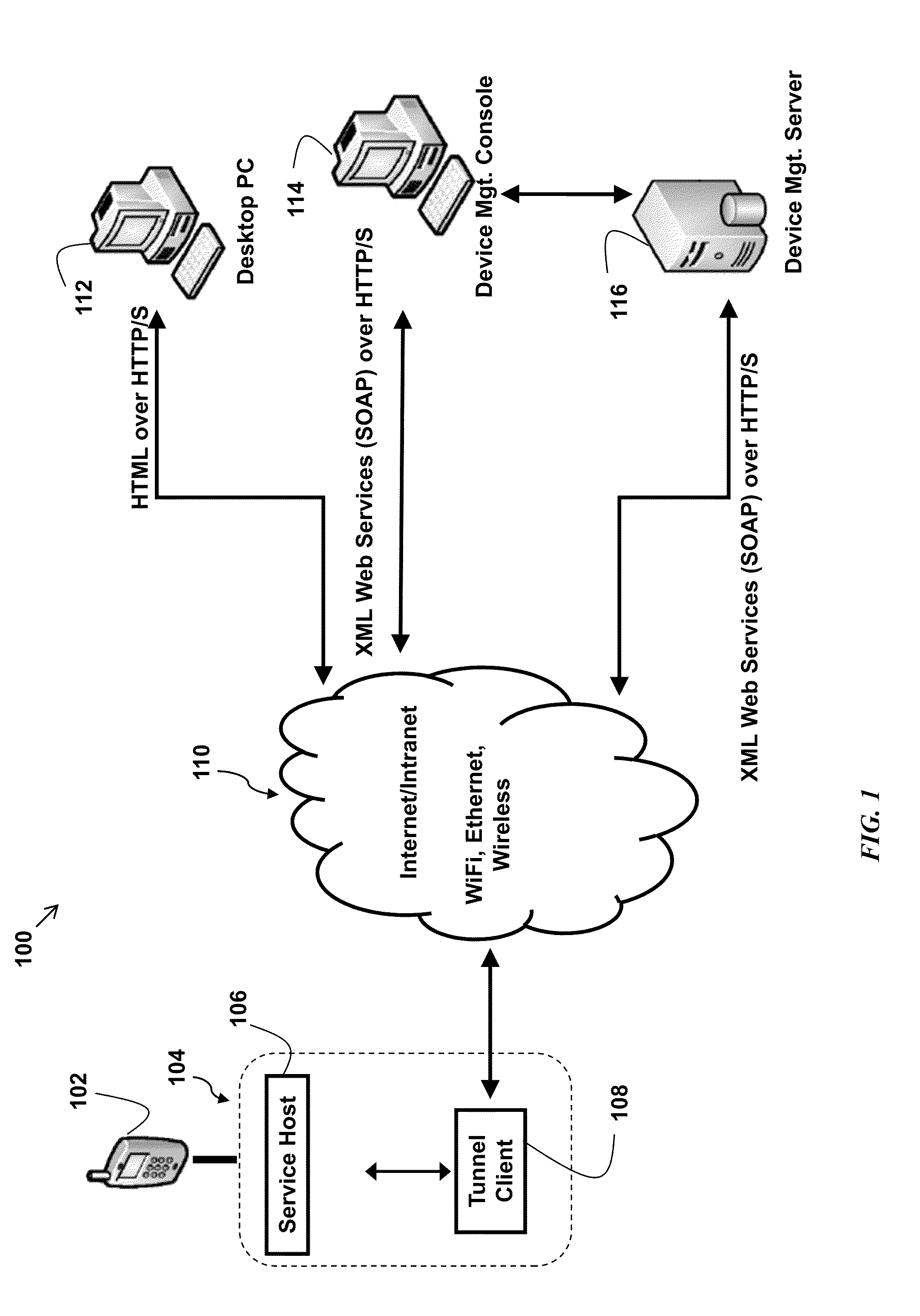 Method, system, and computer readable medium for provisioning and remote distribution