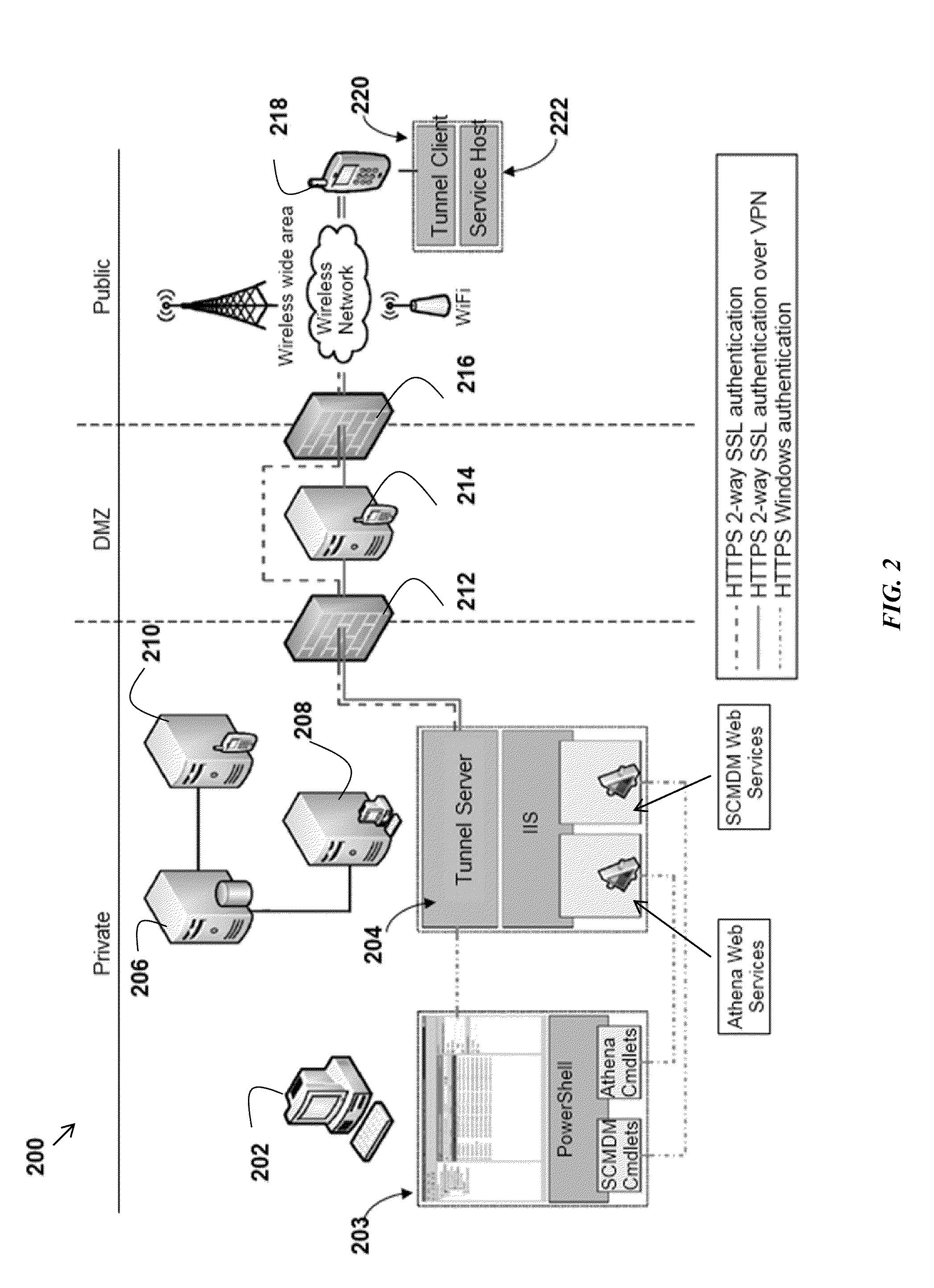 Method, system, and computer readable medium for provisioning and remote distribution