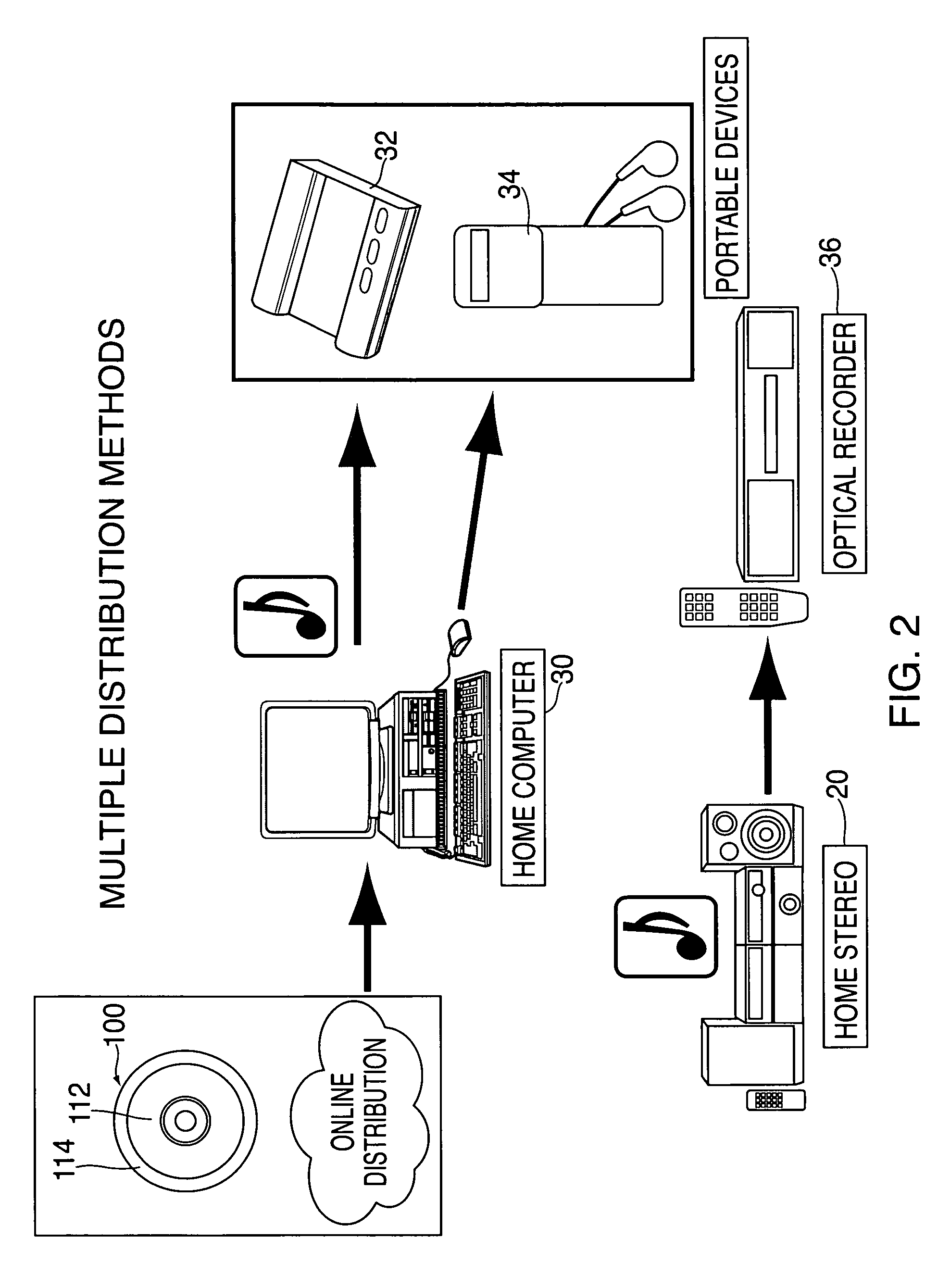 Method and apparatus for distributing multimedia programs