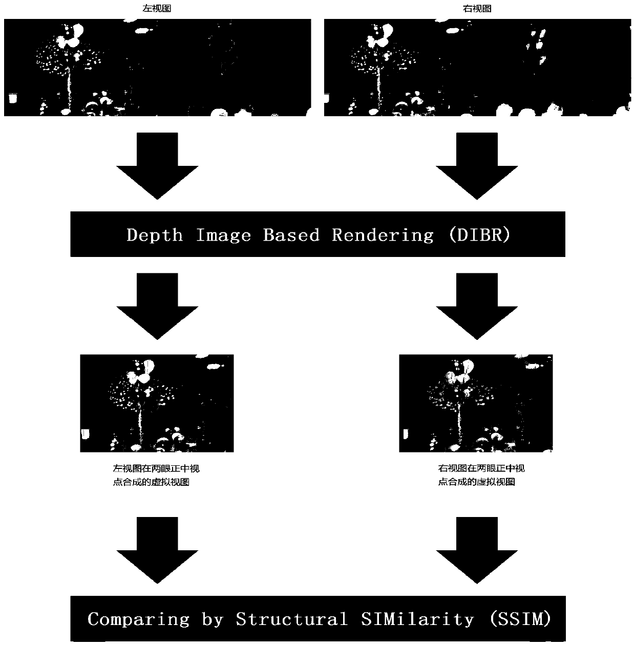 A No-Reference Quality Assessment Method for 3D Image/Video