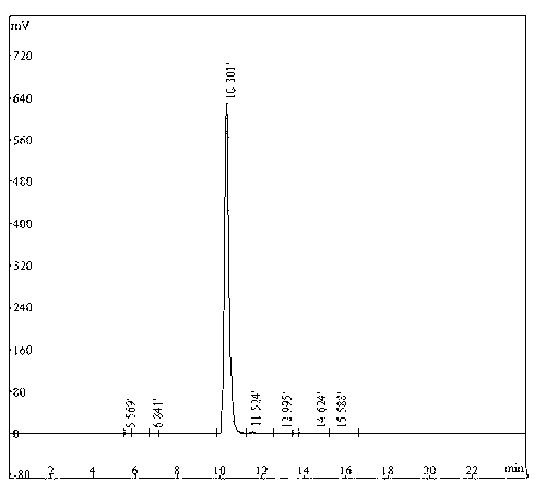 Separation and purification method of rhodojaponin-III monomer