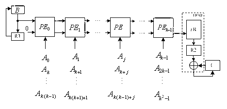 Fast arithmetic multi-bit serial pulse dual-base binary finite field multiplier