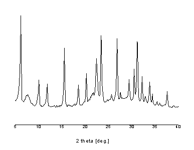 Method for synthesizing Y/beta composite molecular sieve