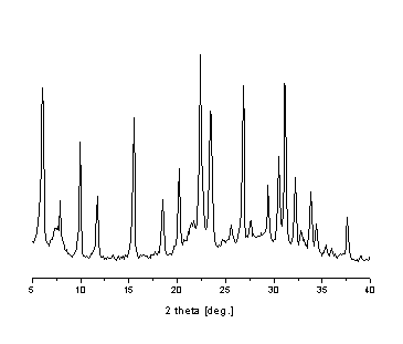 Method for synthesizing Y/beta composite molecular sieve