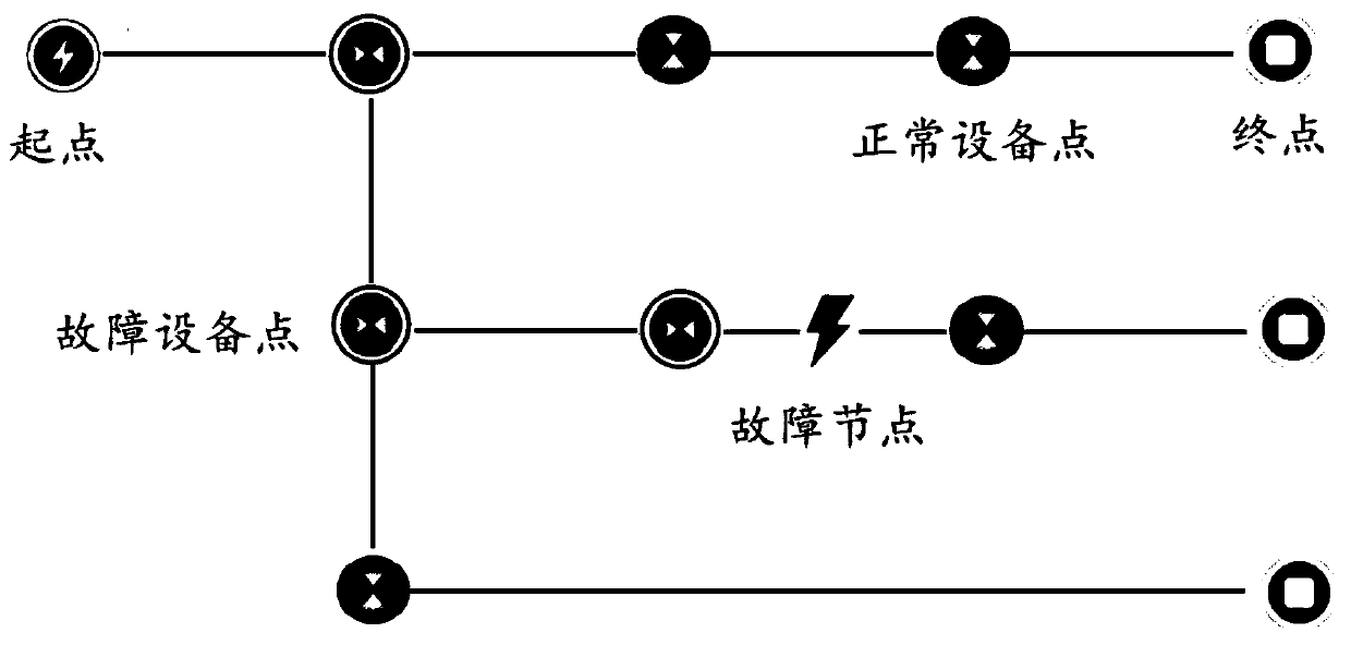 Multi-branch power transmission line fault positioning method, device, equipment and system