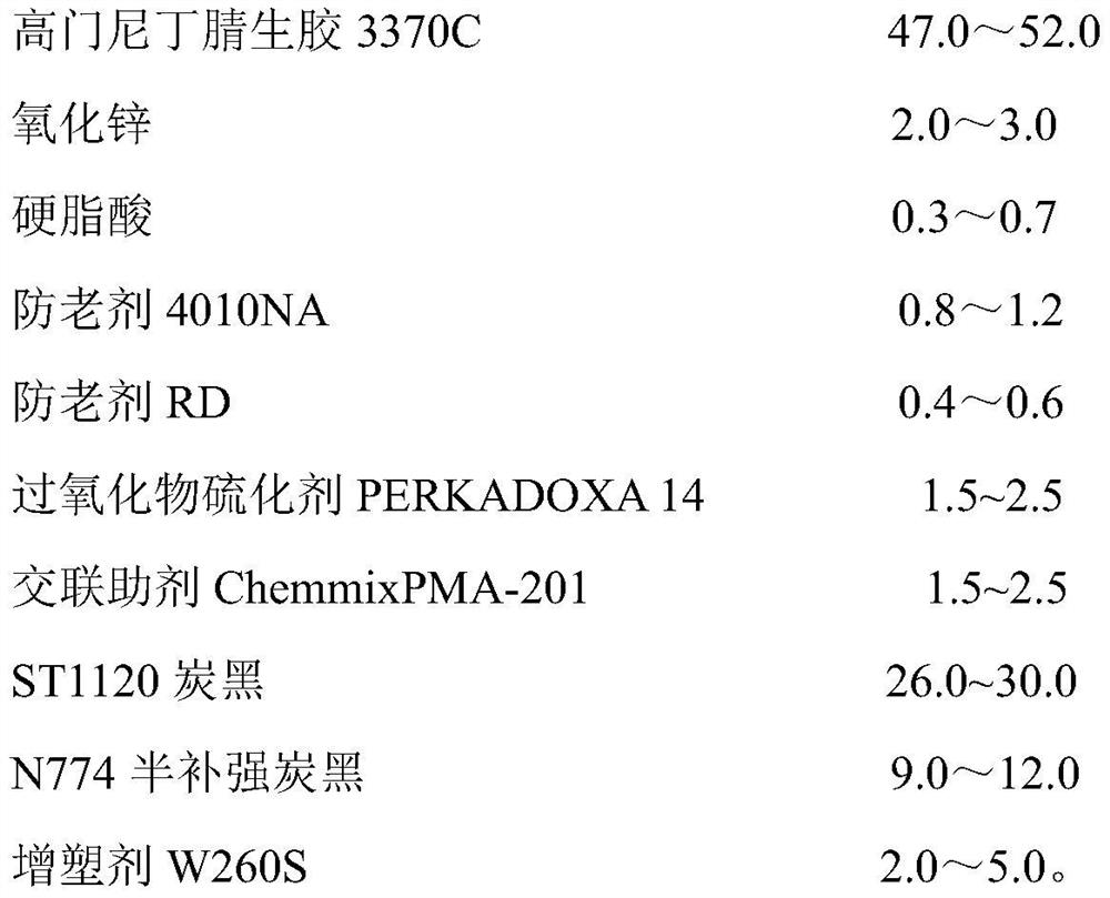 Nitrile rubber material with low pressure change in IRM903 oil and preparation method thereof