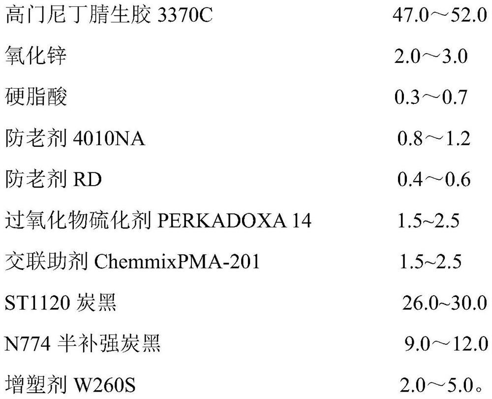 Nitrile rubber material with low pressure change in IRM903 oil and preparation method thereof