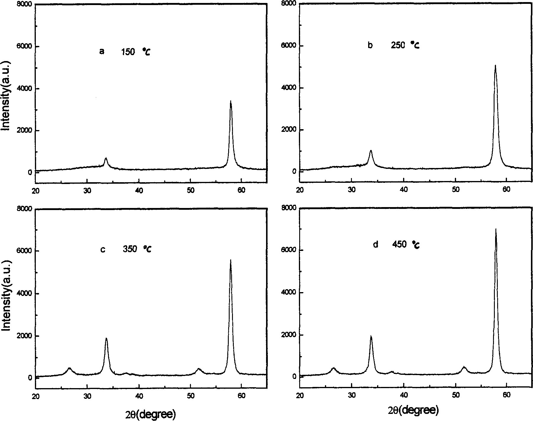 Method for preparing transparent conducting film made from multi-element oxides with antimony being doped into
