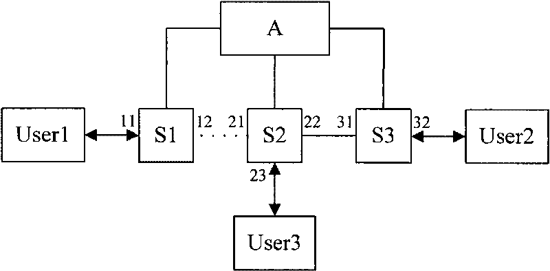 Method and system for statistical analysis of ethernet traffic