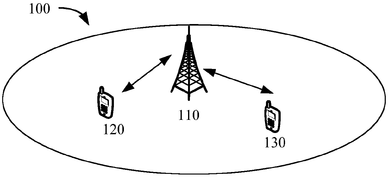 Method for wireless communication and a communication device
