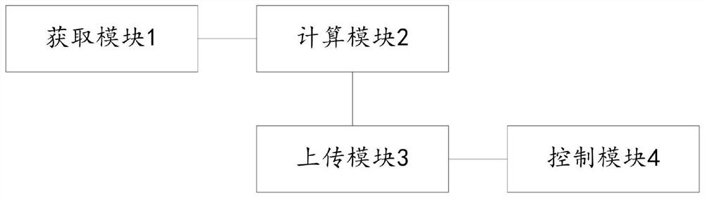 Method and system for reporting and managing equipment usage data