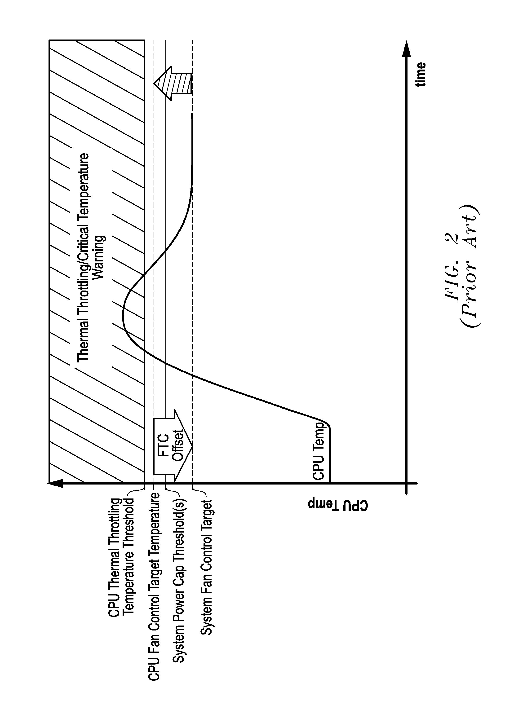 Systems And Methods Of Adaptive Thermal Control For Information Handling Systems