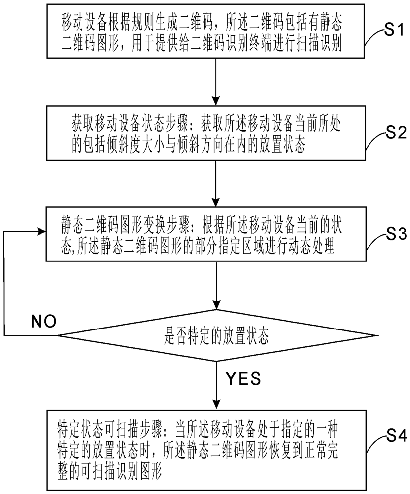 Implementation method and system for preventing illegal swiping of pseudo-dynamic two-dimensional code
