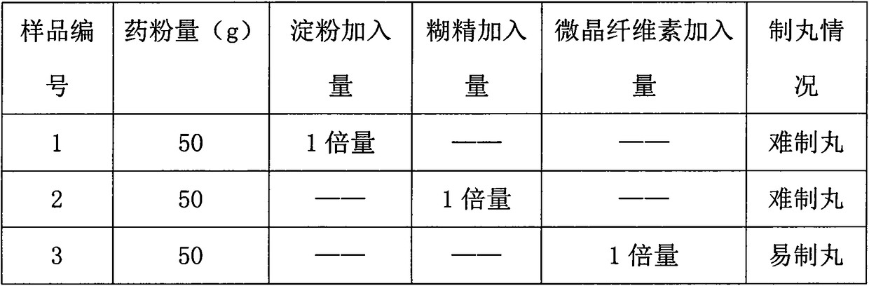 A traditional Chinese medicine pellet preparation for regulating menstruation and removing freckles and its preparation method