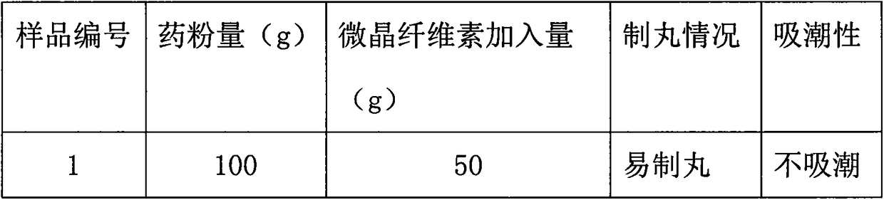 A traditional Chinese medicine pellet preparation for regulating menstruation and removing freckles and its preparation method