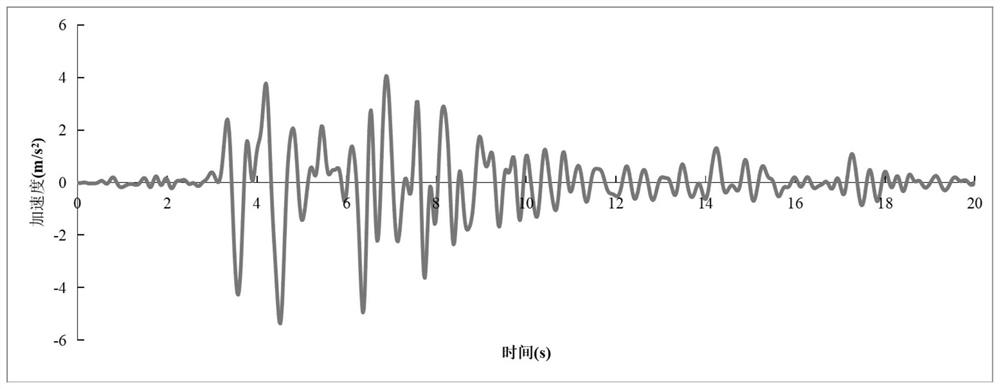 Method for quickly determining equivalent form of seismic load