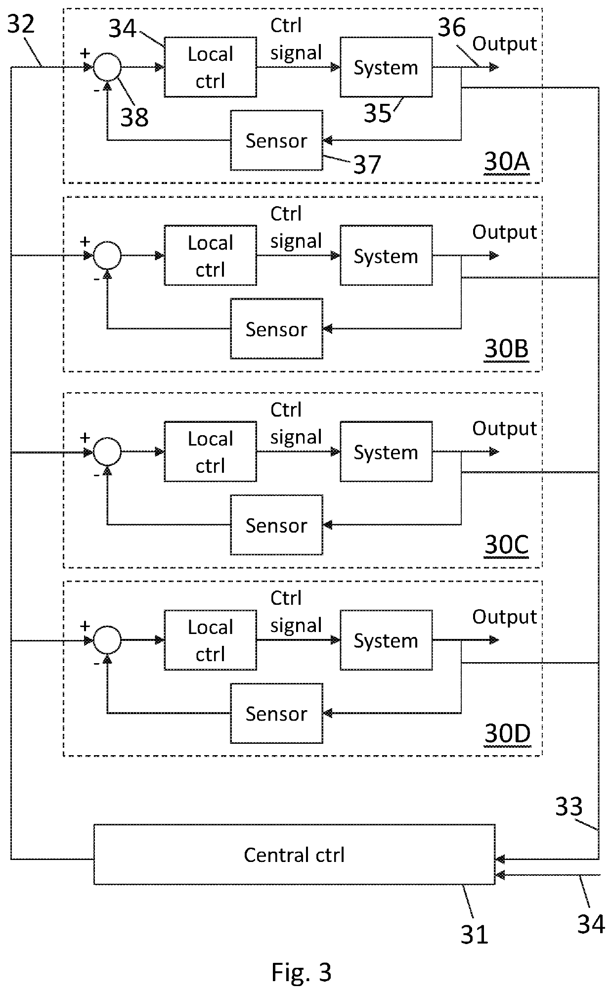Control of a multi-rotor wind turbine system using a central controller to calculate local control objectives
