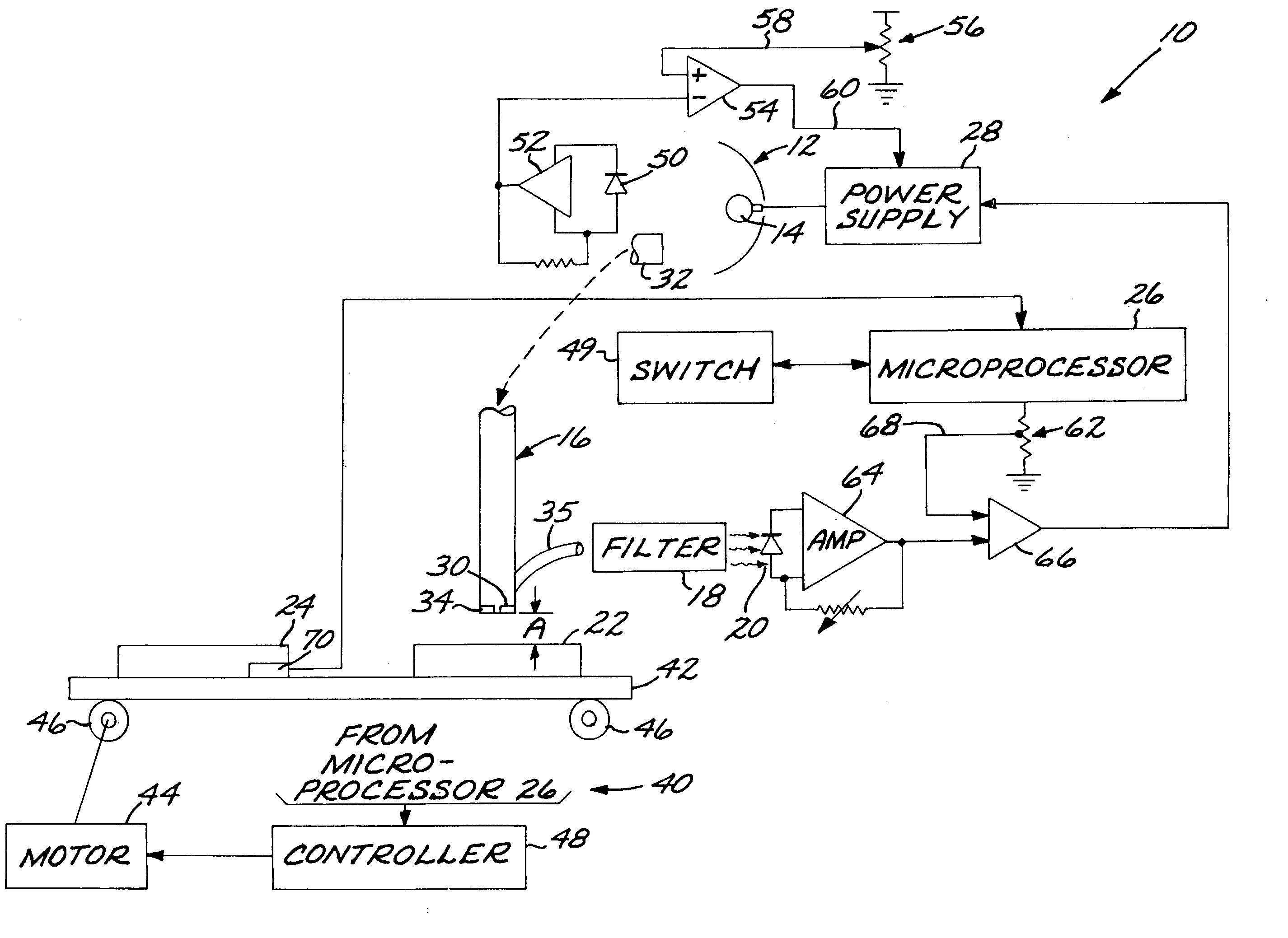 Method for sensing and controlling radiation incident on substrate