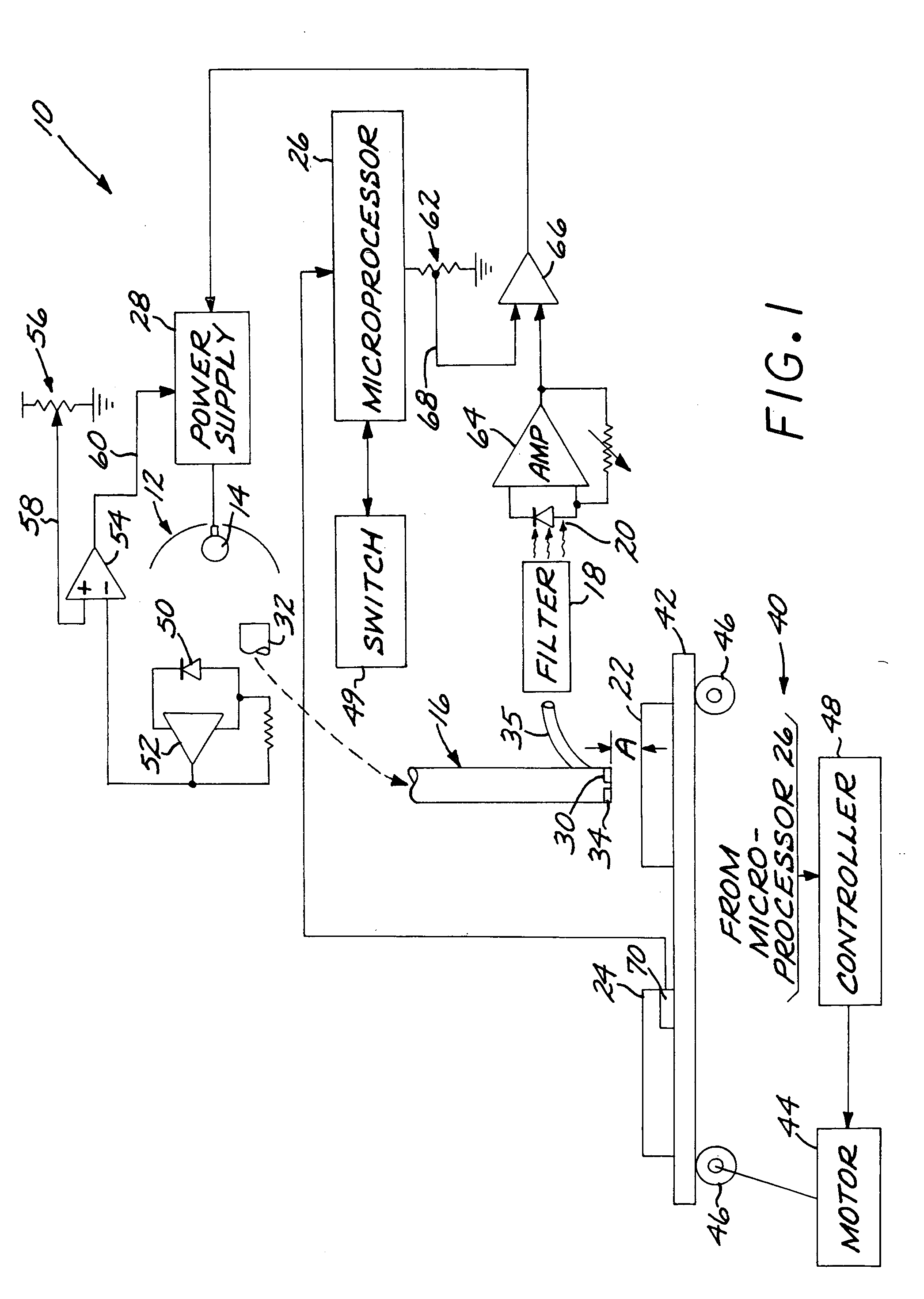 Method for sensing and controlling radiation incident on substrate