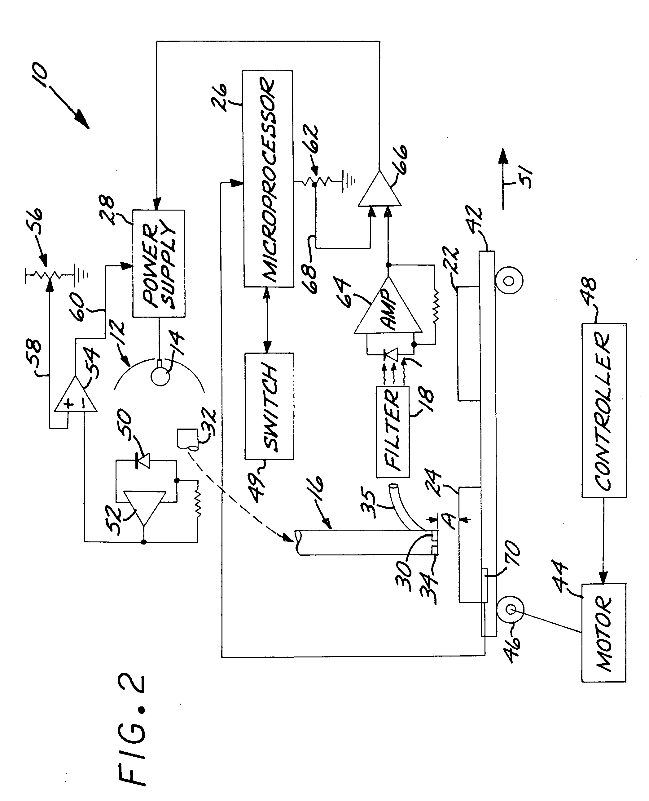 Method for sensing and controlling radiation incident on substrate